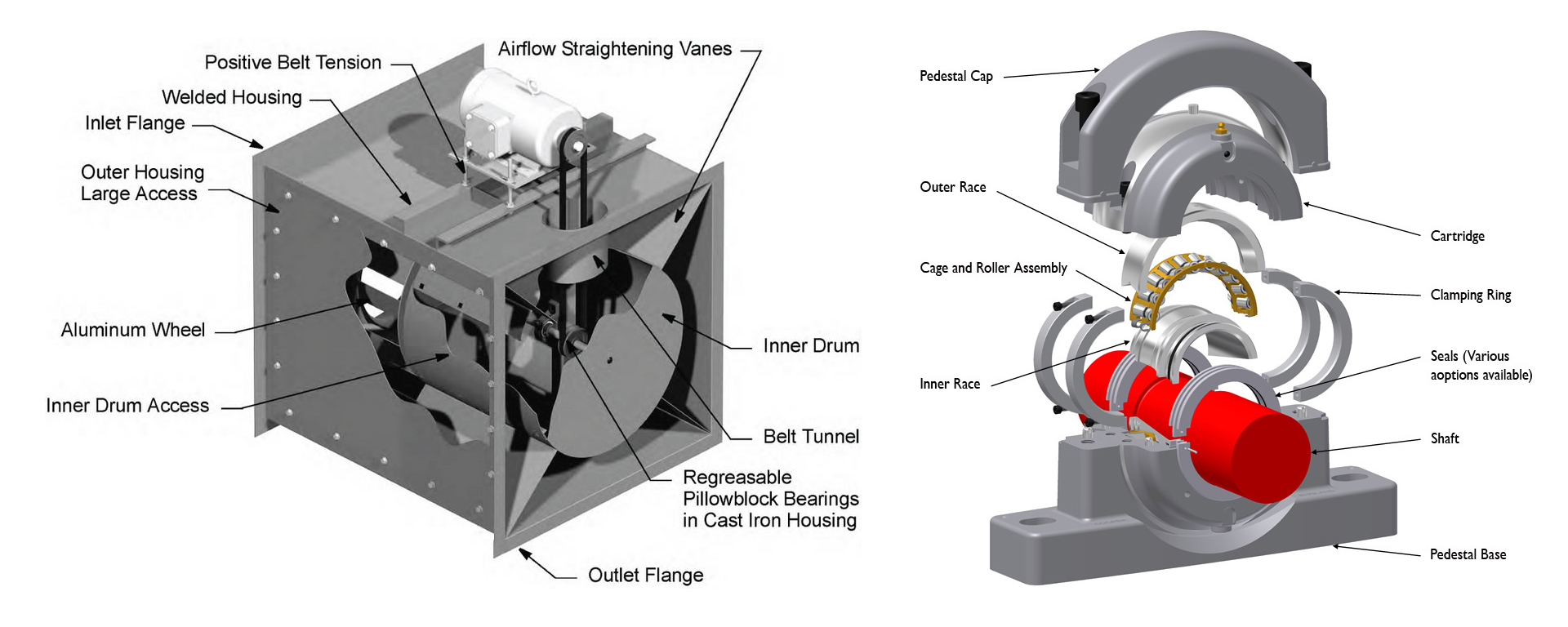 工業(yè)風機 - 上海志盛軸承有限公司